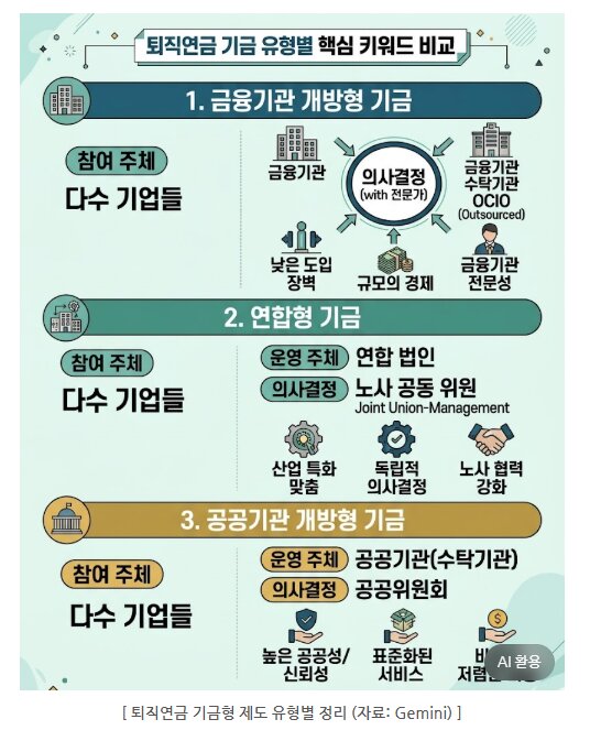 퇴직연금 기금형 제도 유형별 정리